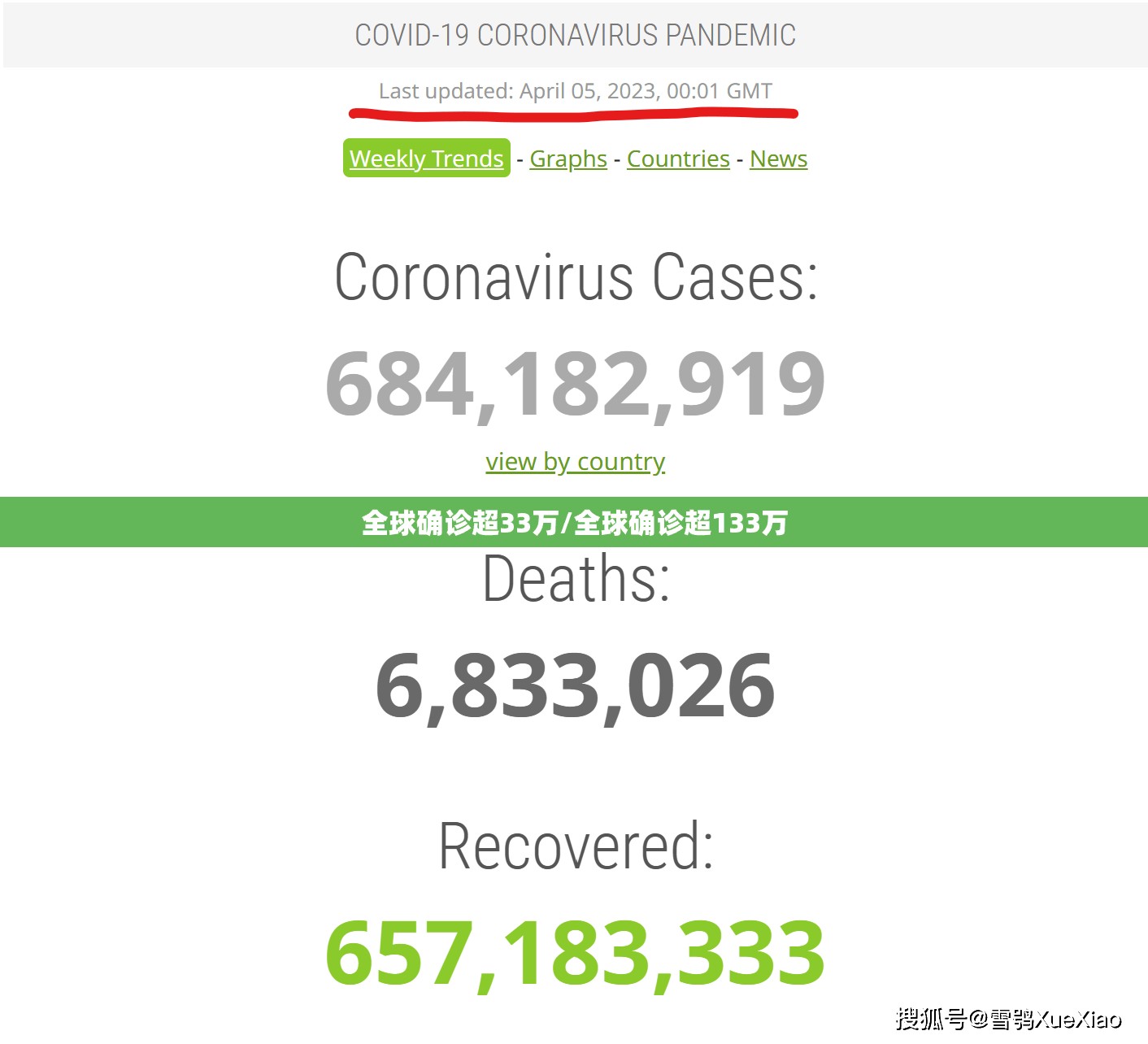 全球确诊超33万/全球确诊超133万