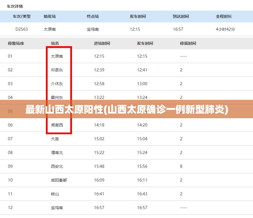 最新山西太原阳性(山西太原确诊一例新型肺炎)