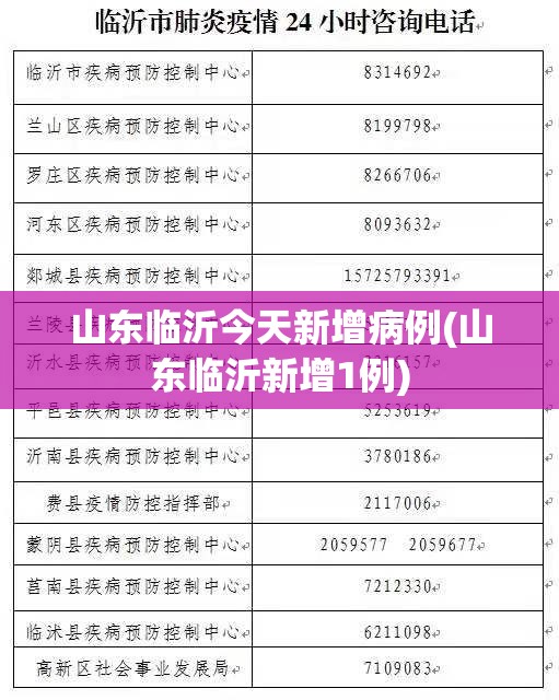 山东临沂今天新增病例(山东临沂新增1例)
