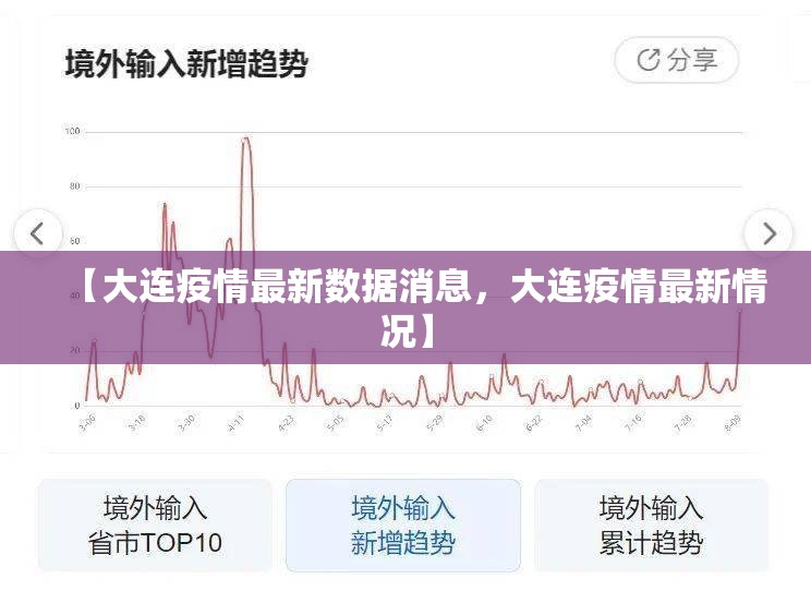 【大连疫情最新数据消息，大连疫情最新情况】