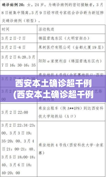 西安本土确诊超千例(西安本土确诊超千例病例)
