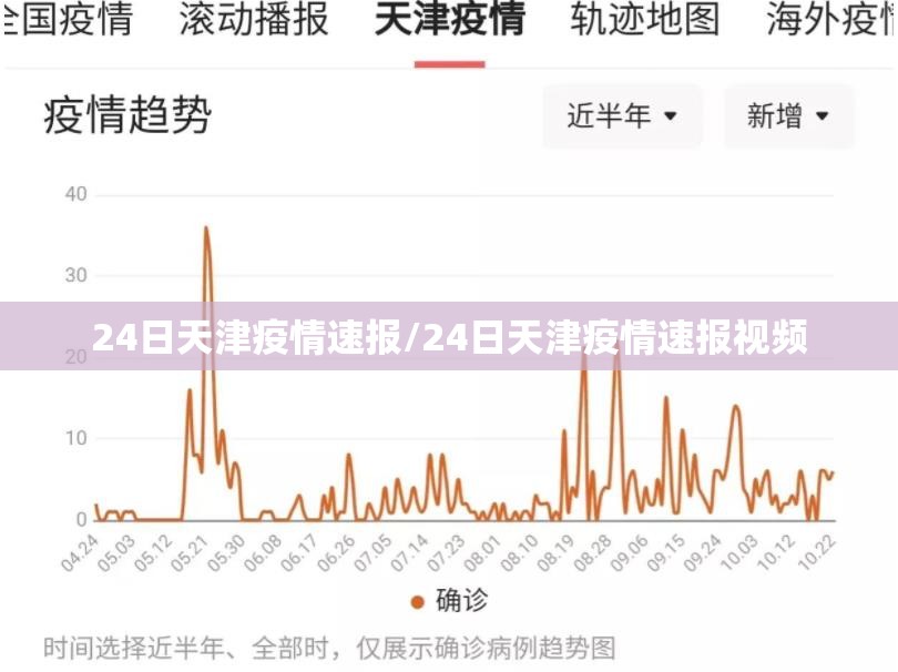 24日天津疫情速报/24日天津疫情速报视频