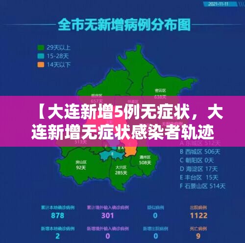 【大连新增5例无症状，大连新增无症状感染者轨迹】
