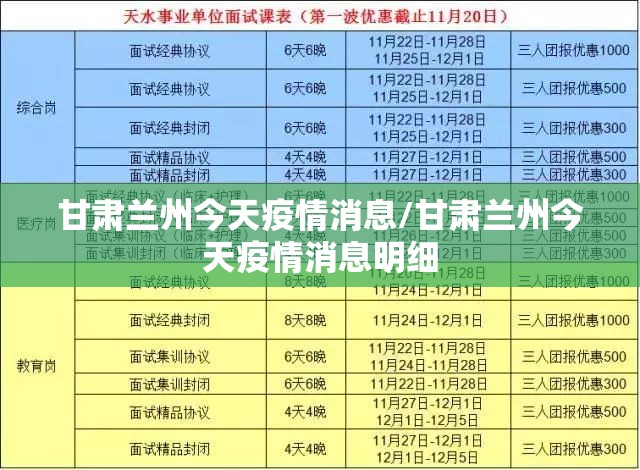 甘肃兰州今天疫情消息/甘肃兰州今天疫情消息明细