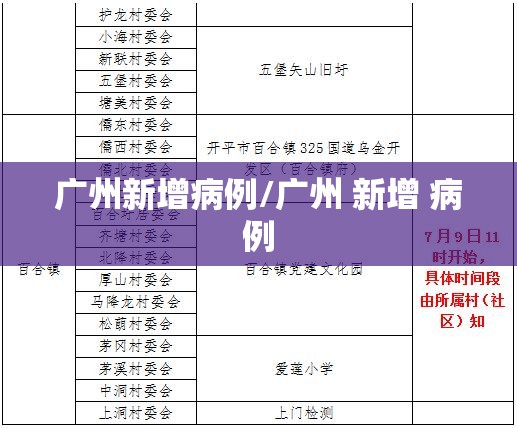 广州新增病例/广州 新增 病例