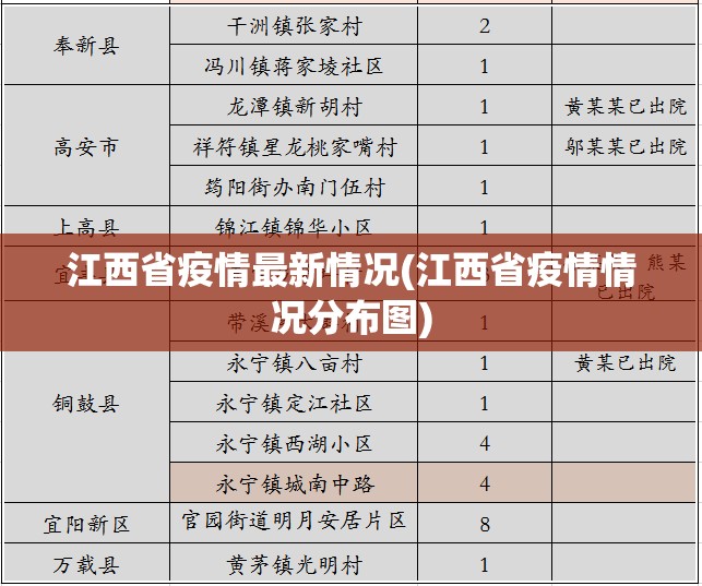 江西省疫情最新情况(江西省疫情情况分布图)