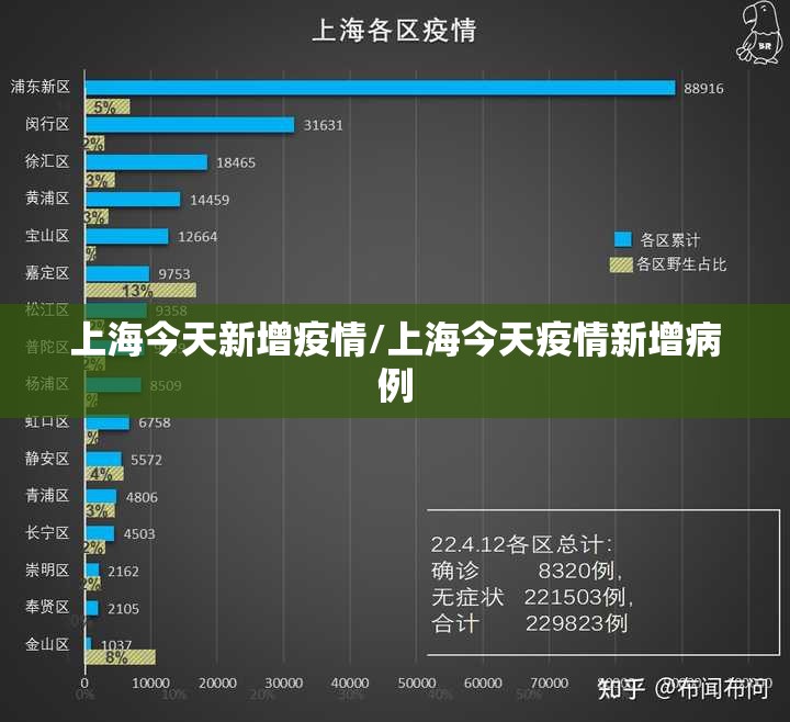 上海今天新增疫情/上海今天疫情新增病例