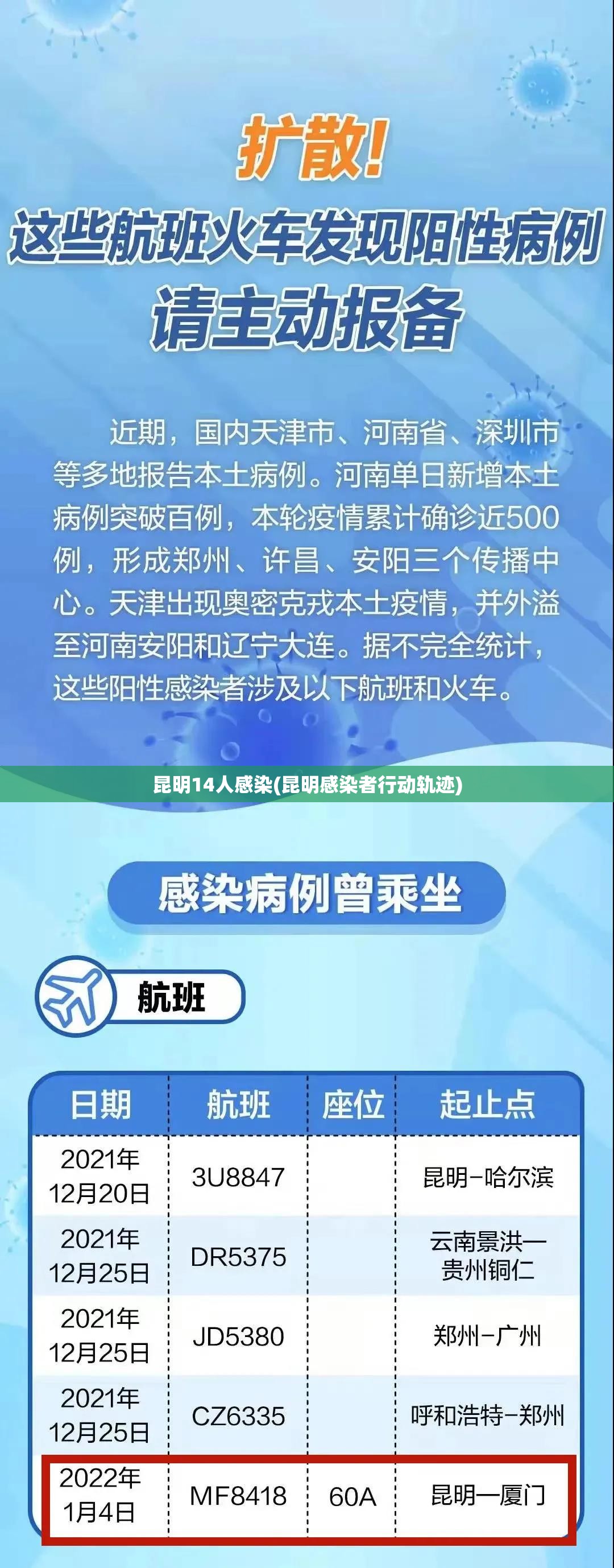 昆明14人感染(昆明感染者行动轨迹)