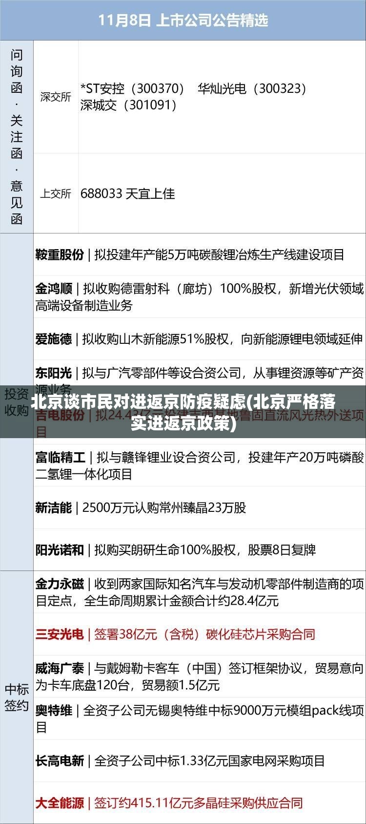 北京谈市民对进返京防疫疑虑(北京严格落实进返京政策)