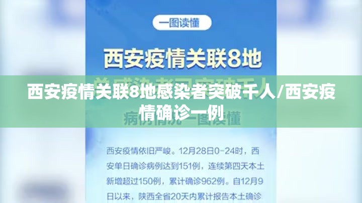 西安疫情关联8地感染者突破千人/西安疫情确诊一例