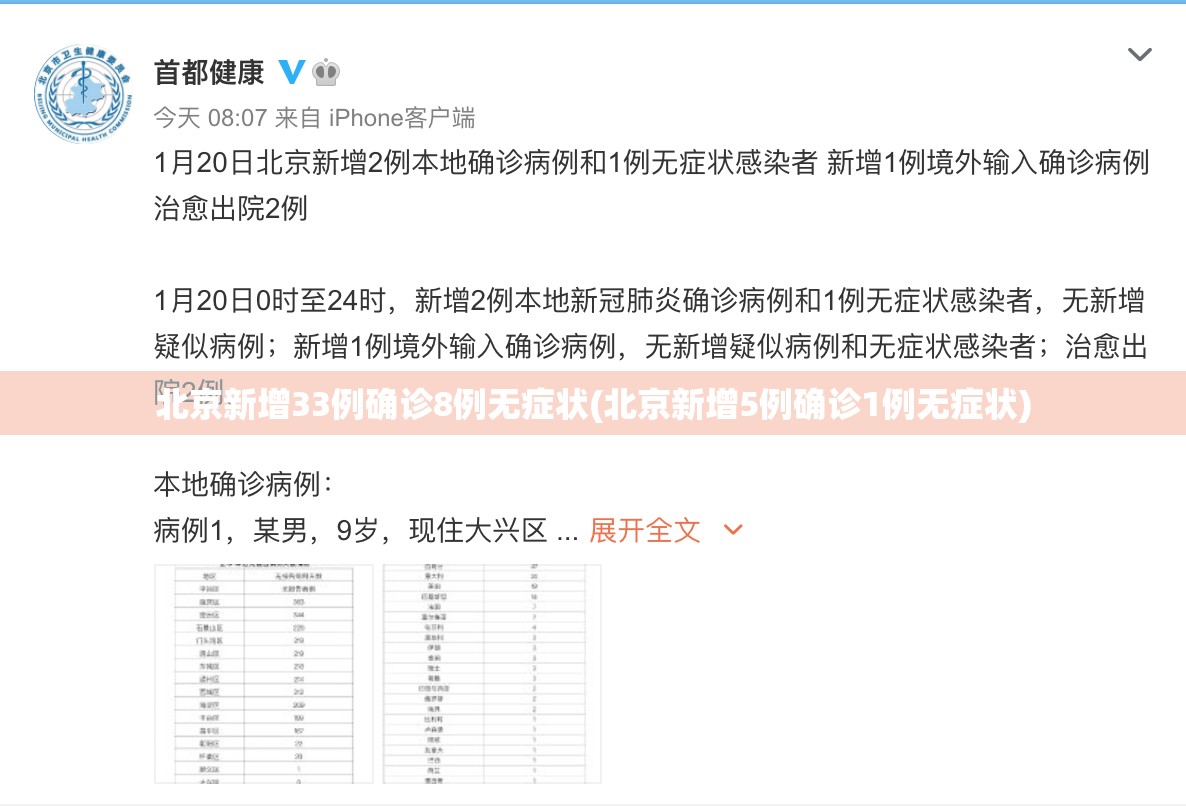 北京新增33例确诊8例无症状(北京新增5例确诊1例无症状)