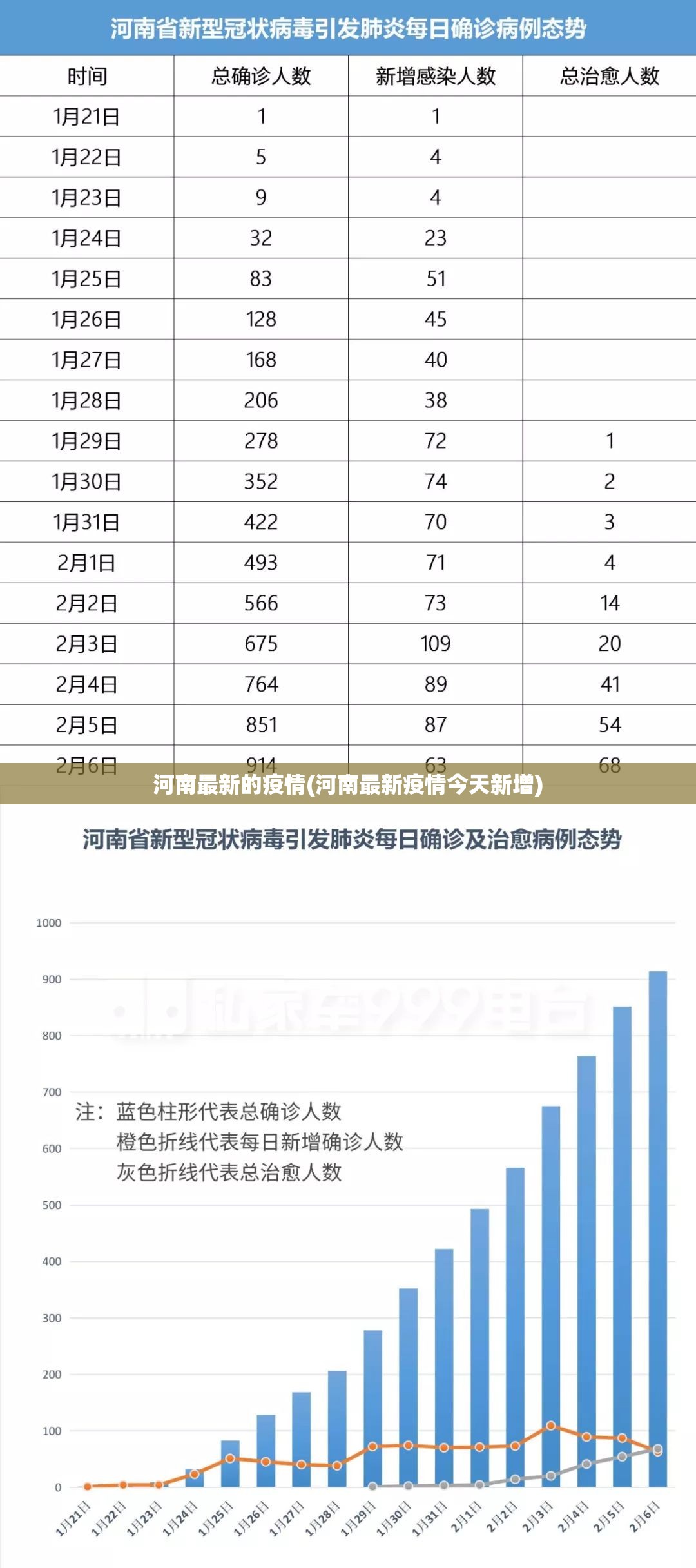 河南最新的疫情(河南最新疫情今天新增)