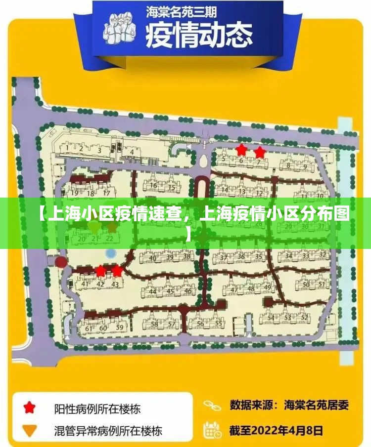 【上海小区疫情速查,上海疫情小区分布图】 【上海小区疫情速查,上海疫情小区分布图】