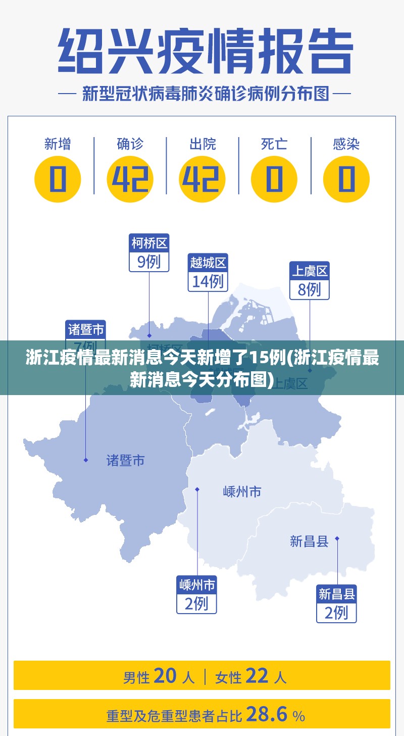 浙江疫情最新消息今天新增了15例(浙江疫情最新消息今天分布图) 浙江疫情最新消息今天新增了15例(浙江疫情最新消息今天分布图)