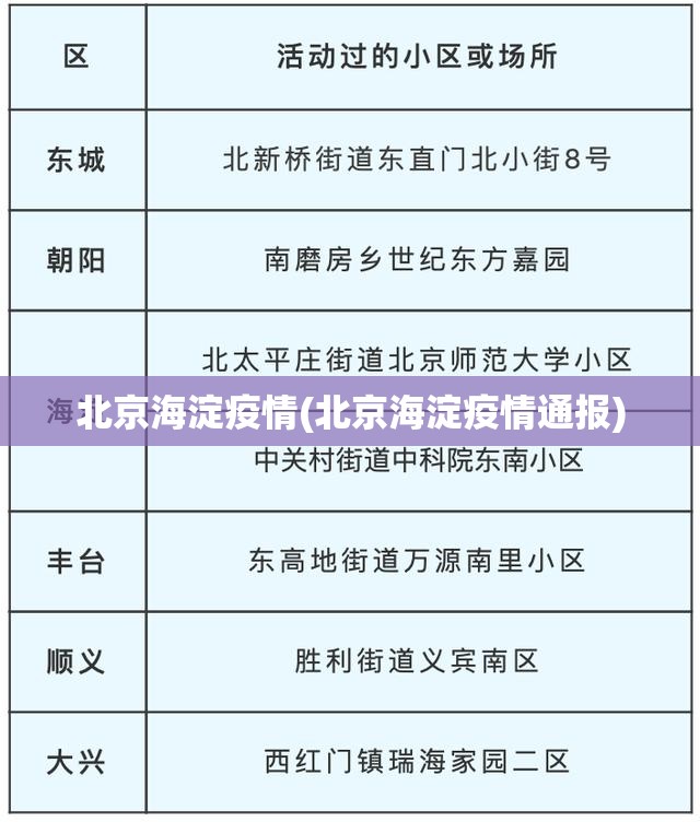 北京海淀疫情(北京海淀疫情通报) 北京海淀疫情(北京海淀疫情通报)