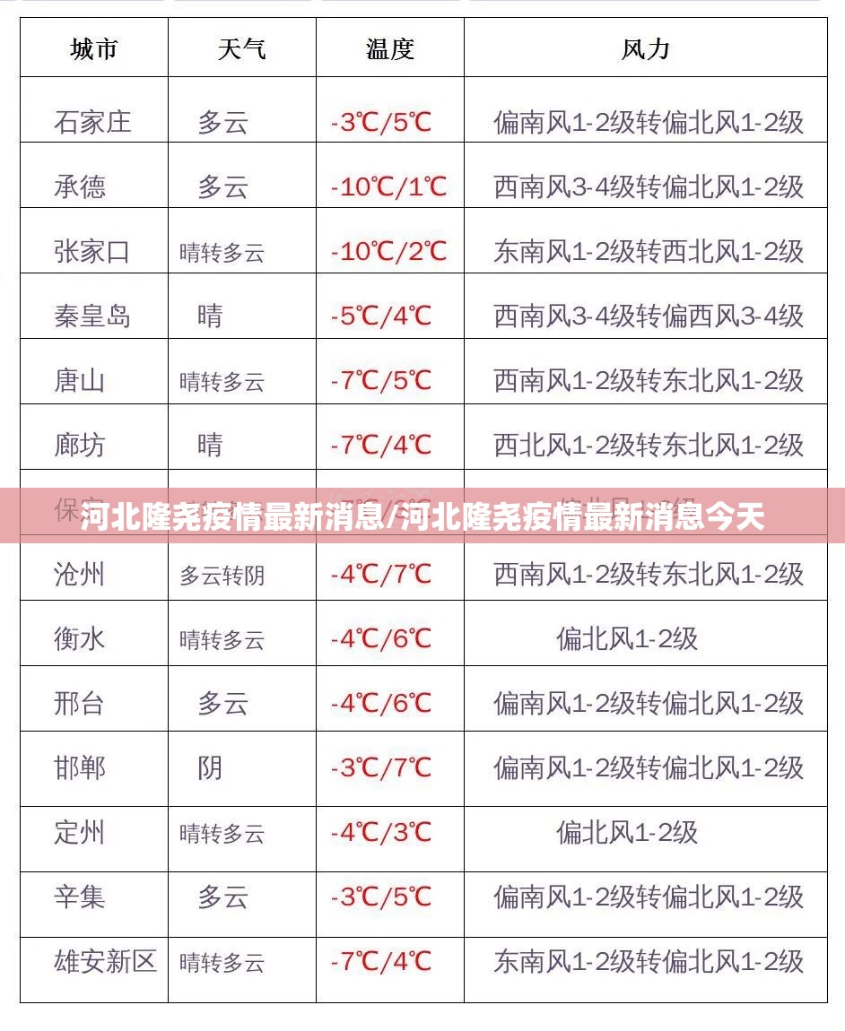 河北隆尧疫情最新消息/河北隆尧疫情最新消息今天 河北隆尧疫情最新消息/河北隆尧疫情最新消息今天