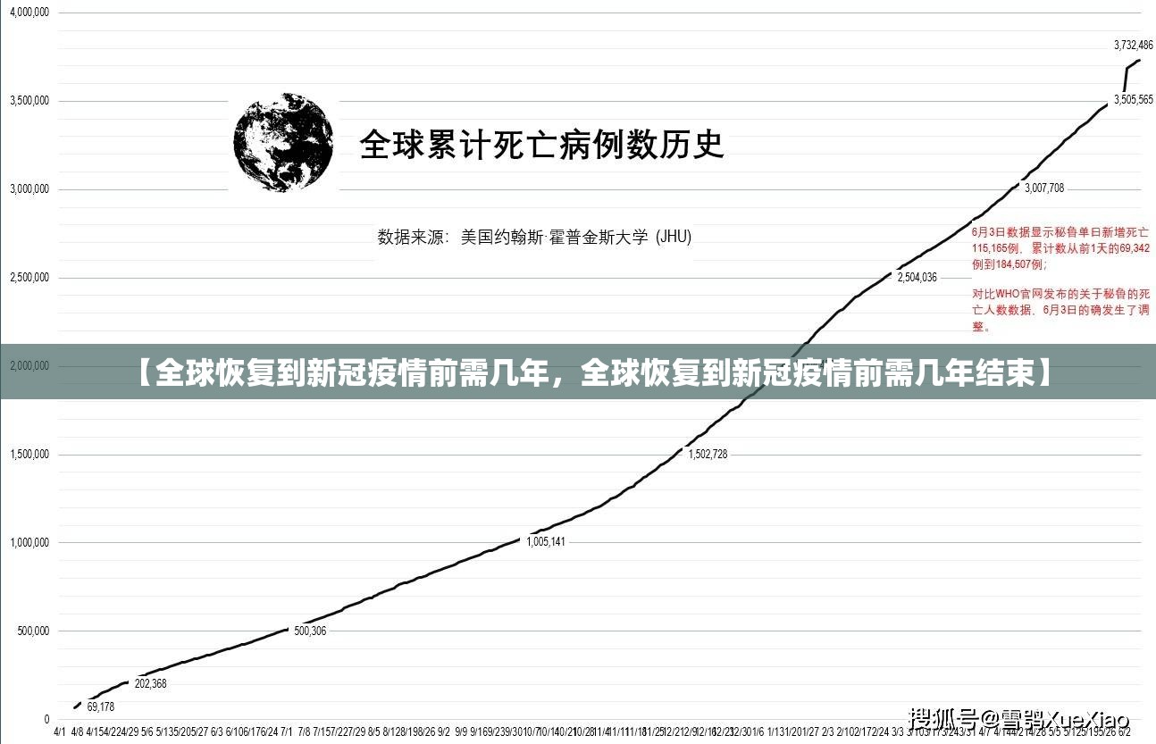 【全球恢复到新冠疫情前需几年,全球恢复到新冠疫情前需几年结束】 【全球恢复到新冠疫情前需几年,全球恢复到新冠疫情前需几年结束】