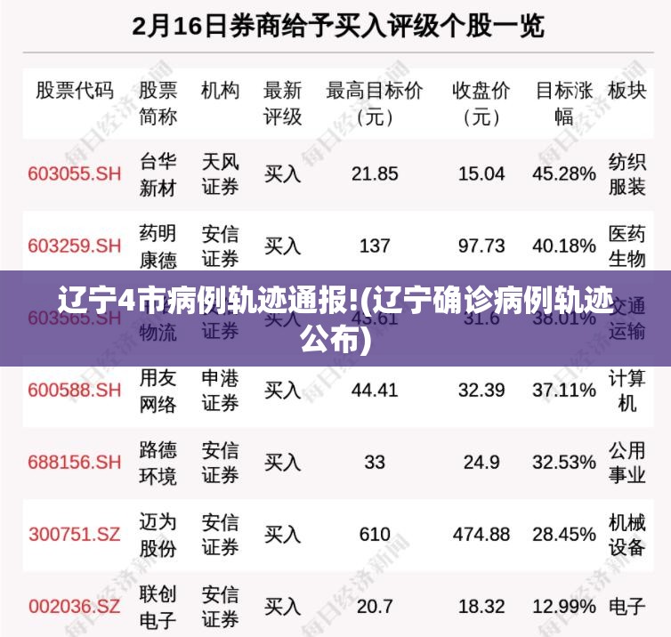 辽宁4市病例轨迹通报!(辽宁确诊病例轨迹公布) 辽宁4市病例轨迹通报!(辽宁确诊病例轨迹公布)