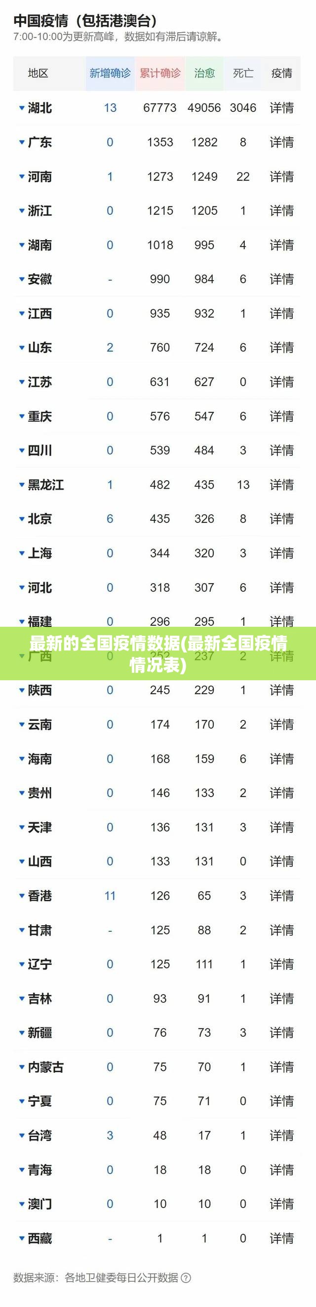最新的全国疫情数据(最新全国疫情情况表)