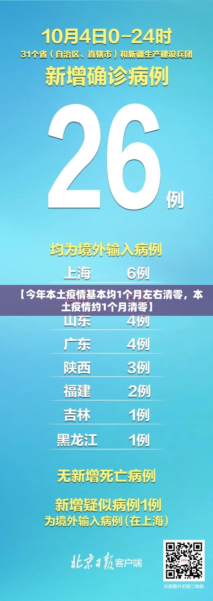【今年本土疫情基本均1个月左右清零，本土疫情约1个月清零】