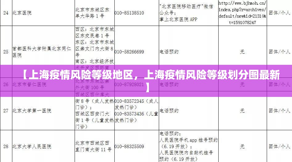 【上海疫情风险等级地区,上海疫情风险等级划分图最新】 【上海疫情风险等级地区,上海疫情风险等级划分图最新】