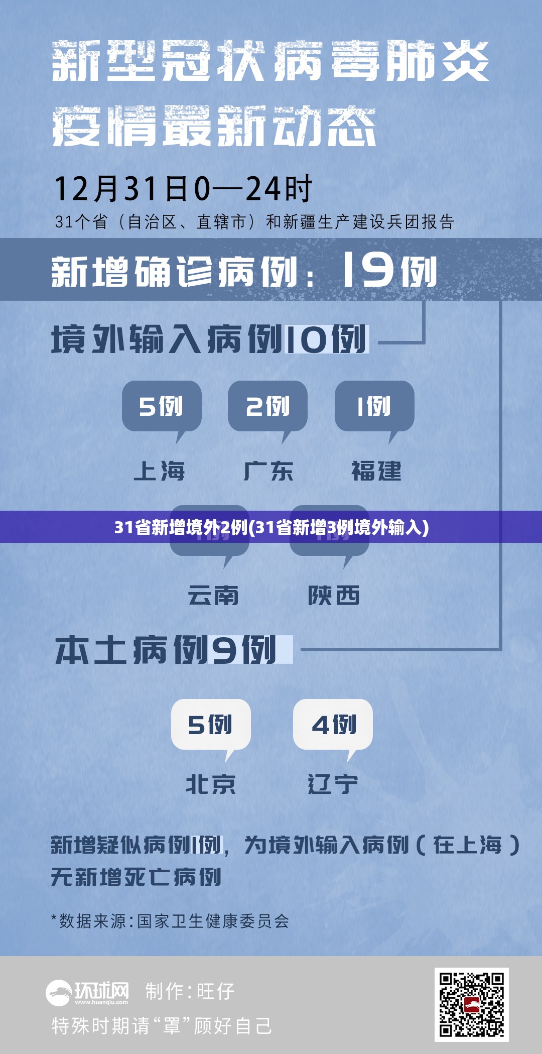 31省新增境外2例(31省新增3例境外输入) 31省新增境外2例(31省新增3例境外输入)