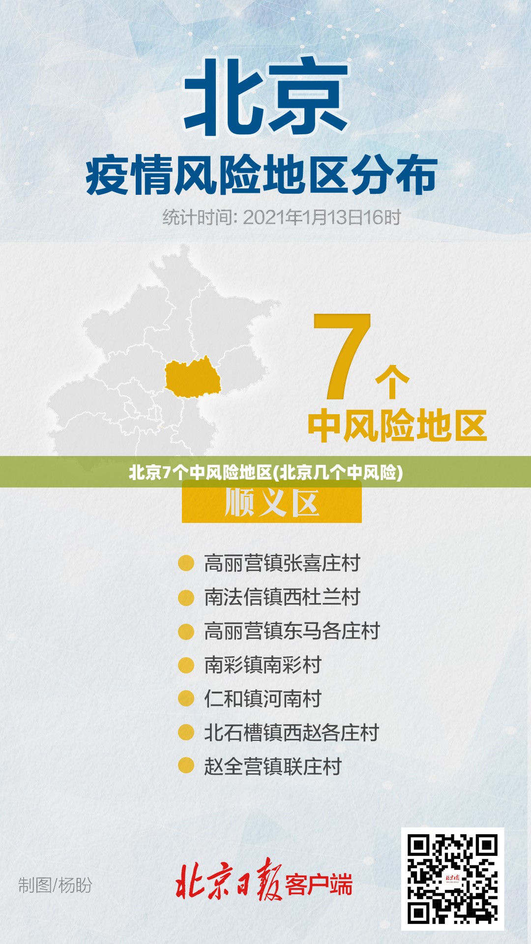 北京7个中风险地区(北京几个中风险)