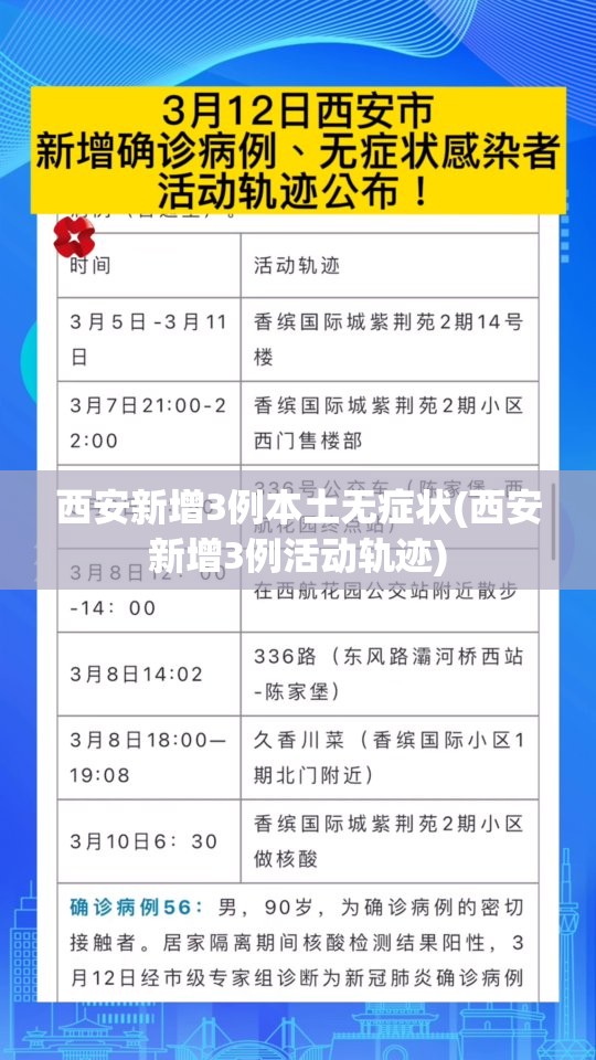 西安新增3例本土无症状(西安新增3例活动轨迹)
