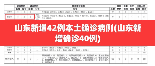 山东新增42例本土确诊病例(山东新增确诊40例) 山东新增42例本土确诊病例(山东新增确诊40例)