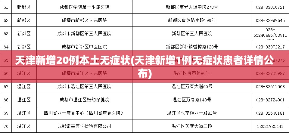 天津新增20例本土无症状(天津新增1例无症状患者详情公布)