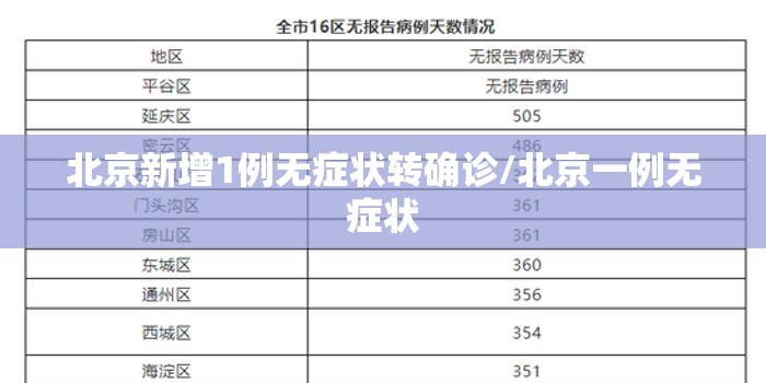 北京新增1例无症状转确诊/北京一例无症状 北京新增1例无症状转确诊/北京一例无症状