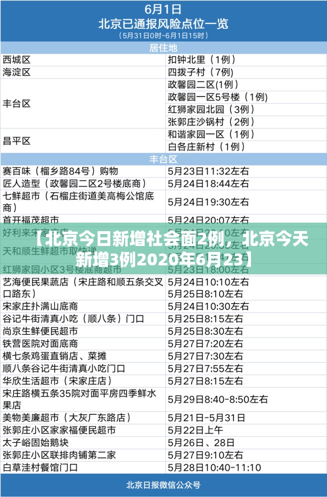 【北京今日新增社会面2例，北京今天新增3例2020年6月23】