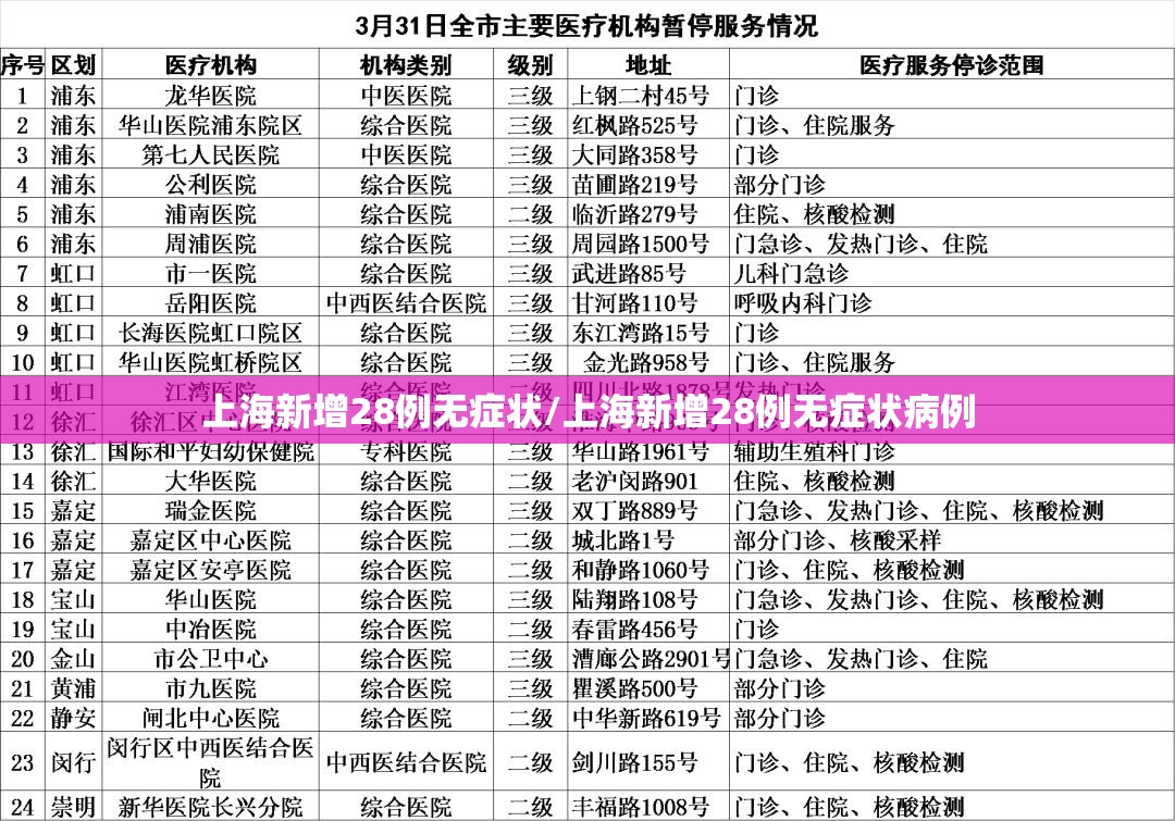 上海新增28例无症状/上海新增28例无症状病例