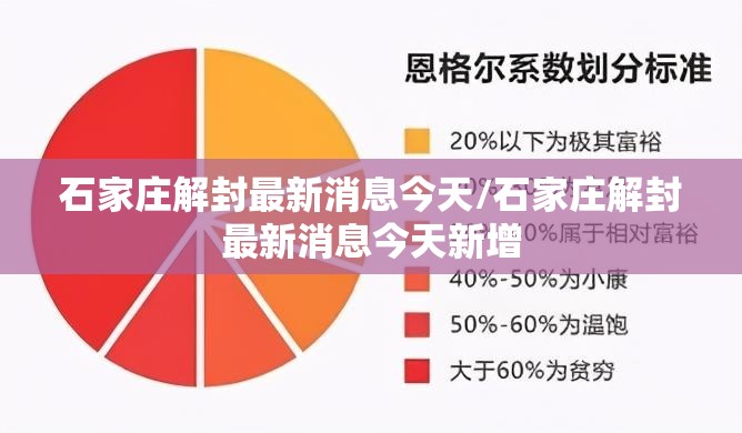 石家庄解封最新消息今天/石家庄解封最新消息今天新增 石家庄解封最新消息今天/石家庄解封最新消息今天新增
