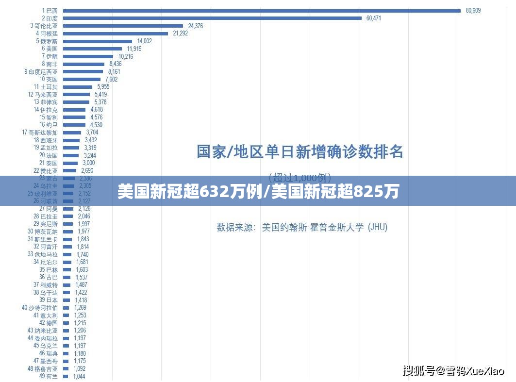 美国新冠超632万例/美国新冠超825万 美国新冠超632万例/美国新冠超825万