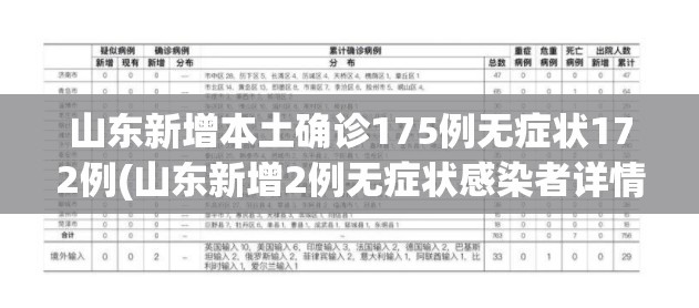 山东新增本土确诊175例无症状172例(山东新增2例无症状感染者详情) 山东新增本土确诊175例无症状172例(山东新增2例无症状感染者详情)