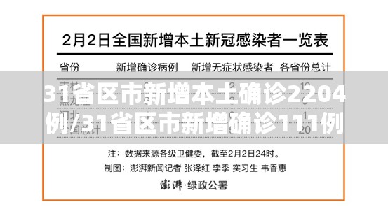 31省区市新增本土确诊2204例/31省区市新增确诊111例 本土83例