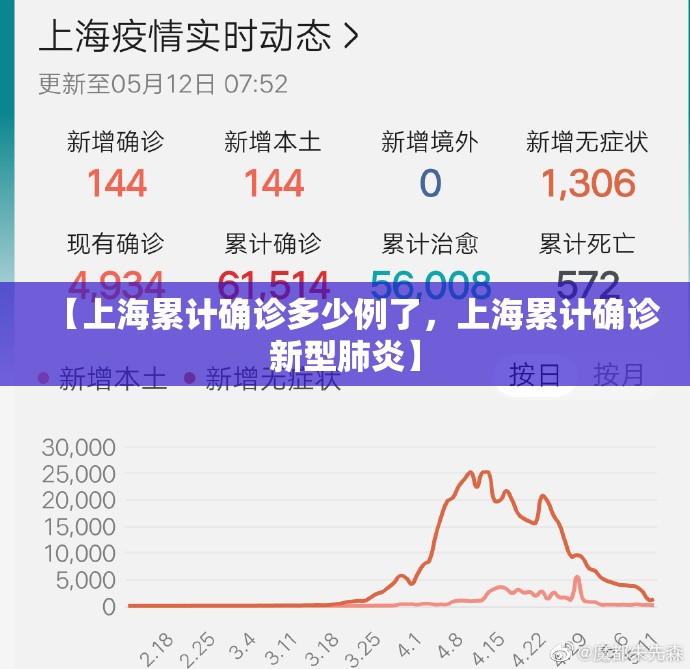 【上海累计确诊多少例了，上海累计确诊新型肺炎】