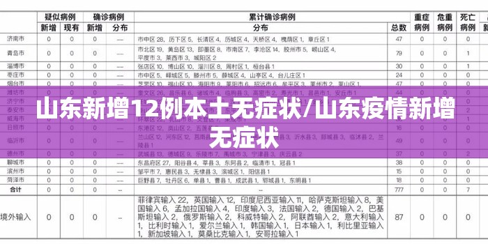 山东新增12例本土无症状/山东疫情新增无症状