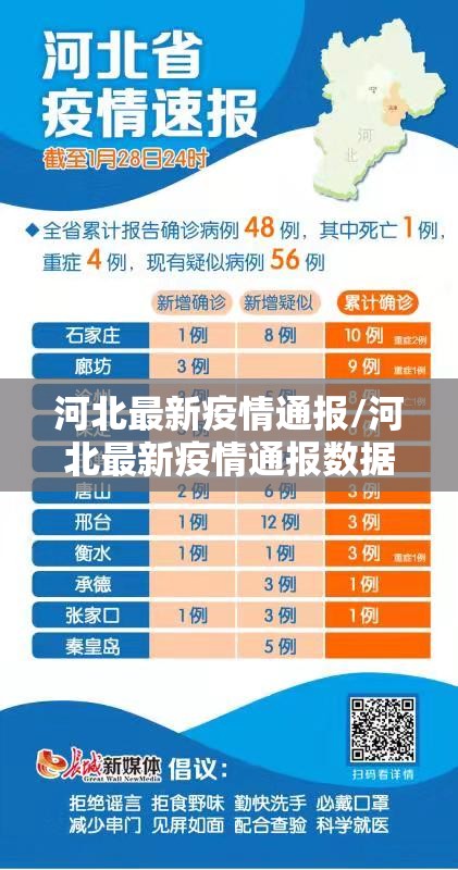河北最新疫情通报/河北最新疫情通报数据