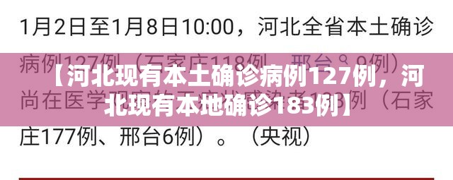 【河北现有本土确诊病例127例，河北现有本地确诊183例】