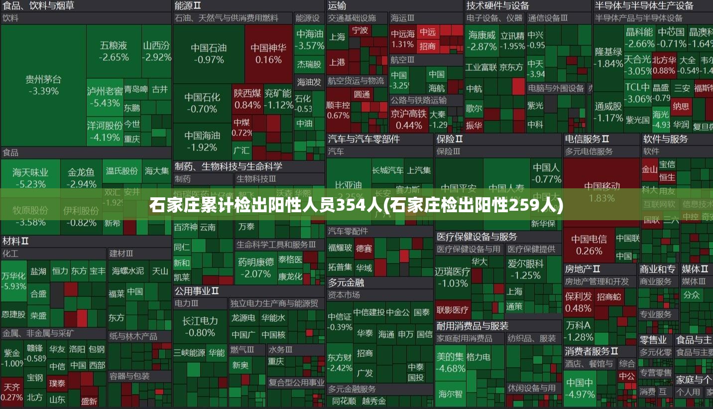 石家庄累计检出阳性人员354人(石家庄检出阳性259人)