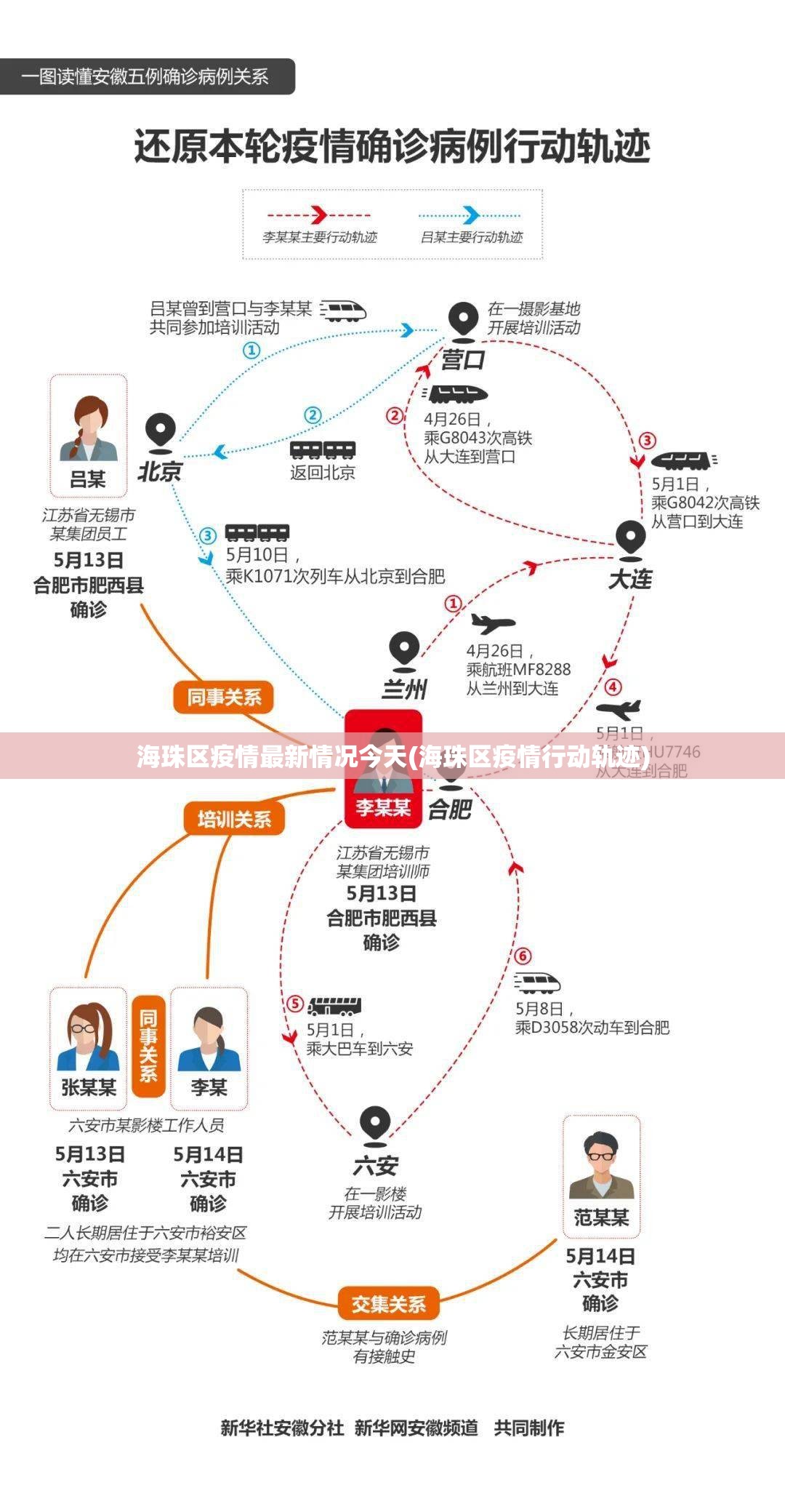 海珠区疫情最新情况今天(海珠区疫情行动轨迹)