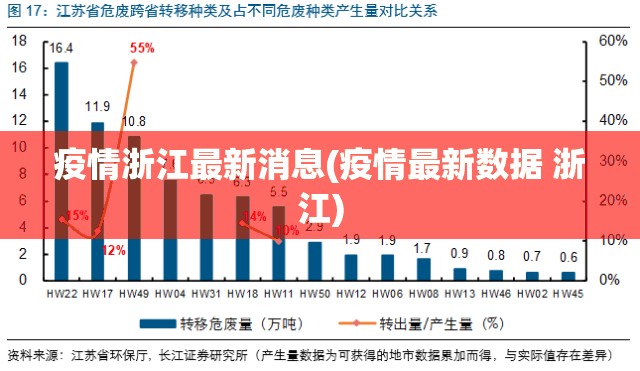疫情浙江最新消息(疫情最新数据 浙江)