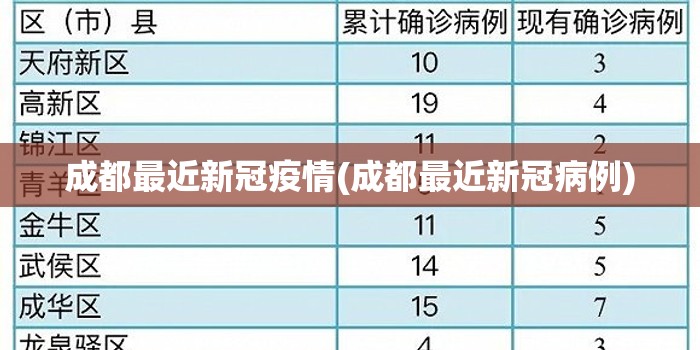 成都最近新冠疫情(成都最近新冠病例) 成都最近新冠疫情(成都最近新冠病例)