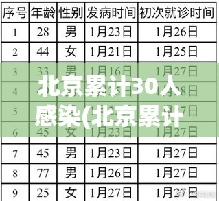 北京累计30人感染(北京累计30人感染病例)