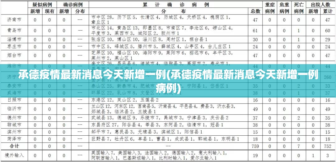 承德疫情最新消息今天新增一例(承德疫情最新消息今天新增一例病例) 承德疫情最新消息今天新增一例(承德疫情最新消息今天新增一例病例)