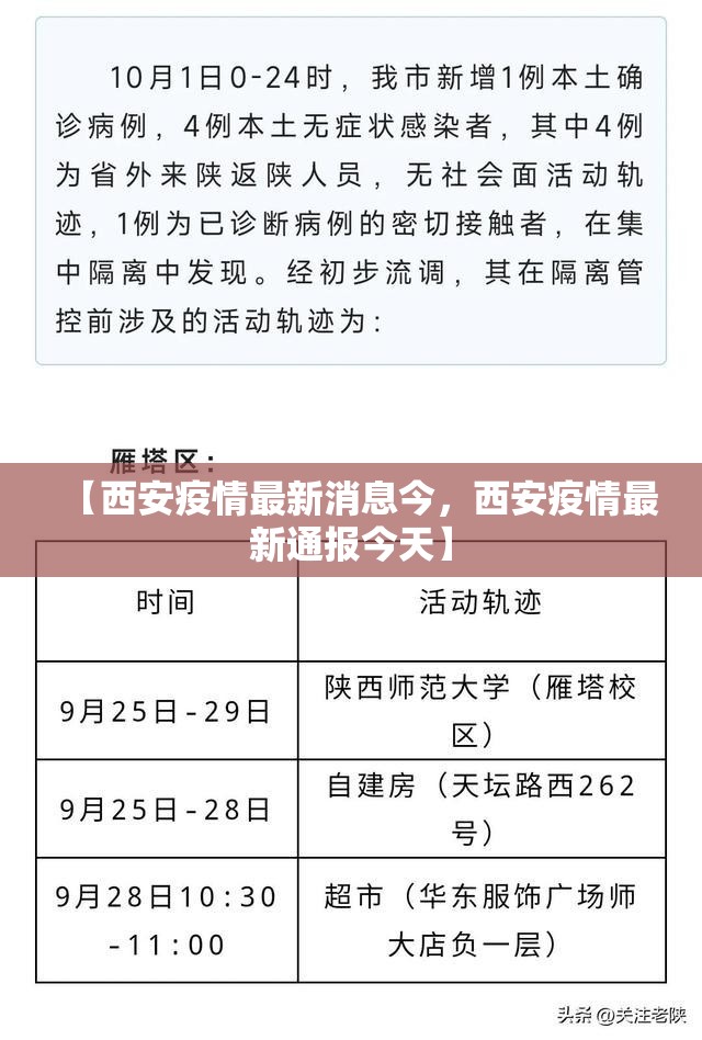 【西安疫情最新消息今，西安疫情最新通报今天】