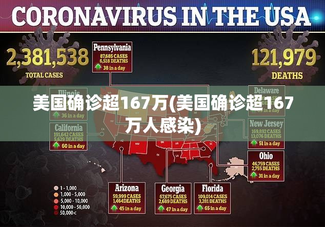 美国确诊超167万(美国确诊超167万人感染) 美国确诊超167万(美国确诊超167万人感染)