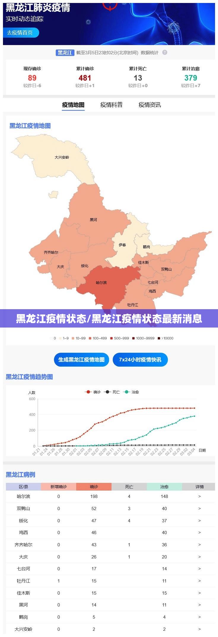 黑龙江疫情状态/黑龙江疫情状态最新消息